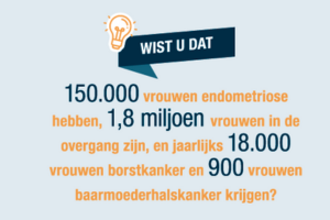 200X300 - Wist u dat 21e TBV congres